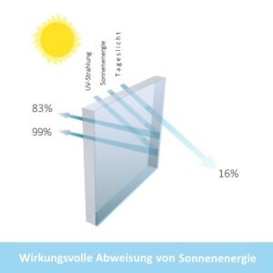 Sonnenschutzfolie IB 210 bronze verspiegelt – Bild 7