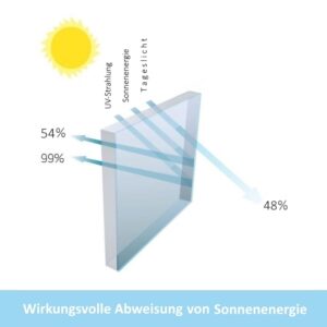 Sonnenschutzfolie DSS 550 silber hell Außen – Bild 7