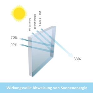 Sonnenschutzfolie IB 340 bronze mittel – Bild 7