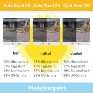 Sonnenschutzfolie Cold Steel 35 mittelgrau – Bild 5