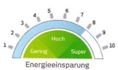 Energieeinsparung nach Anbringung der Sonnenschutzfolie