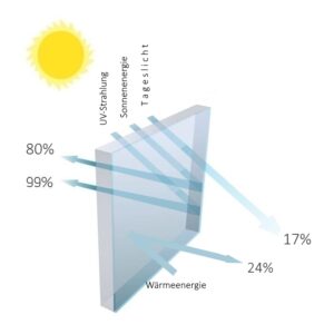 Energiesparfolie RS 220 Low-E Silber – Bild 3