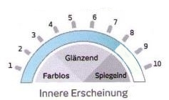 Innere Erscheinung der Sonnenschutzfolie