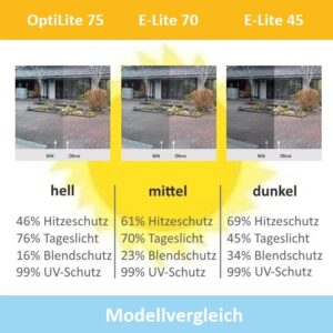 Sonnenschutzfolie E-Lite 70 Xtra Außen – Bild 6