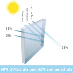 UV-Schutzfolie 70 in hellgrau – Bild 4