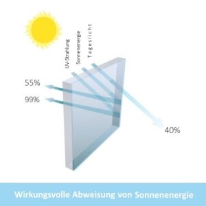 Sonnenschutzfolie Cold Steel 35 mittelgrau – Bild 7