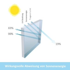 Sonnenschutzfolie TITAN 20 verspiegelt Außen – Bild 7