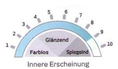 Innere Erscheinung der Sonnenschutzfolie