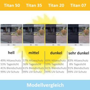 Sonnenschutzfolie TITAN 35 mittel Außen – Bild 5