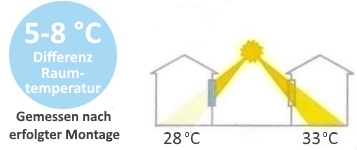 Energieeffiziente Flachglasfolien für kürzere Kühlungszeiten