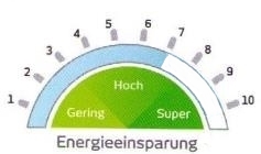 Energieeinsparung nach Anbringung der Sonnenschutzfolie