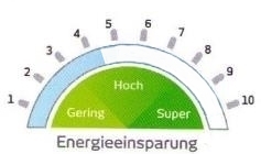 Energieeinsparung nach Anbringung der Sonnenschutzfolie