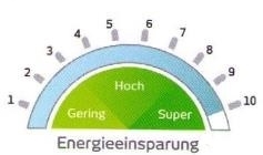 Energieeinsparung nach Anbringung der Blendschutzfolie