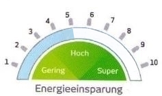 Energieeinsparung nach Anbringung der Sonnenschutzfolie