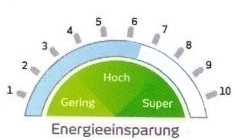 Energieeinsparung nach Anbringung der Sonnenschutzfolie