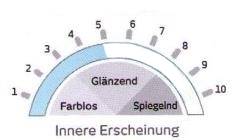 Innere Erscheinung der Blendschutzfolie