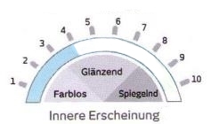 Innere Erscheinung der Sonnenschutzfolie