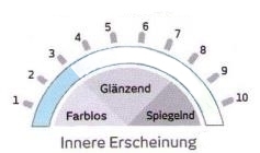 Innere Erscheinung der Sonnenschutzfolie