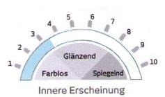 Innere Erscheinung der Sonnenschutzfolie