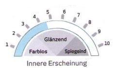 Innere Erscheinung der Sonnenschutzfolie