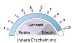 Innere Erscheinung der Sonnenschutzfolie