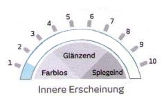 Innere Erscheinung der Sonnenschutzfolie