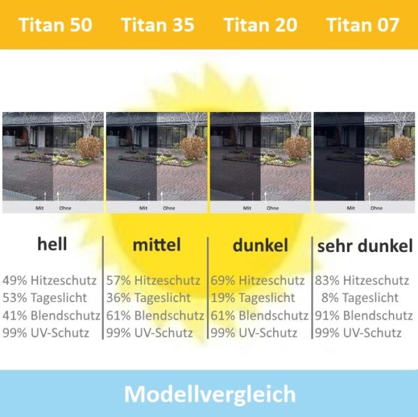 Blendschutzfolie TITAN 07 Xtra Außen